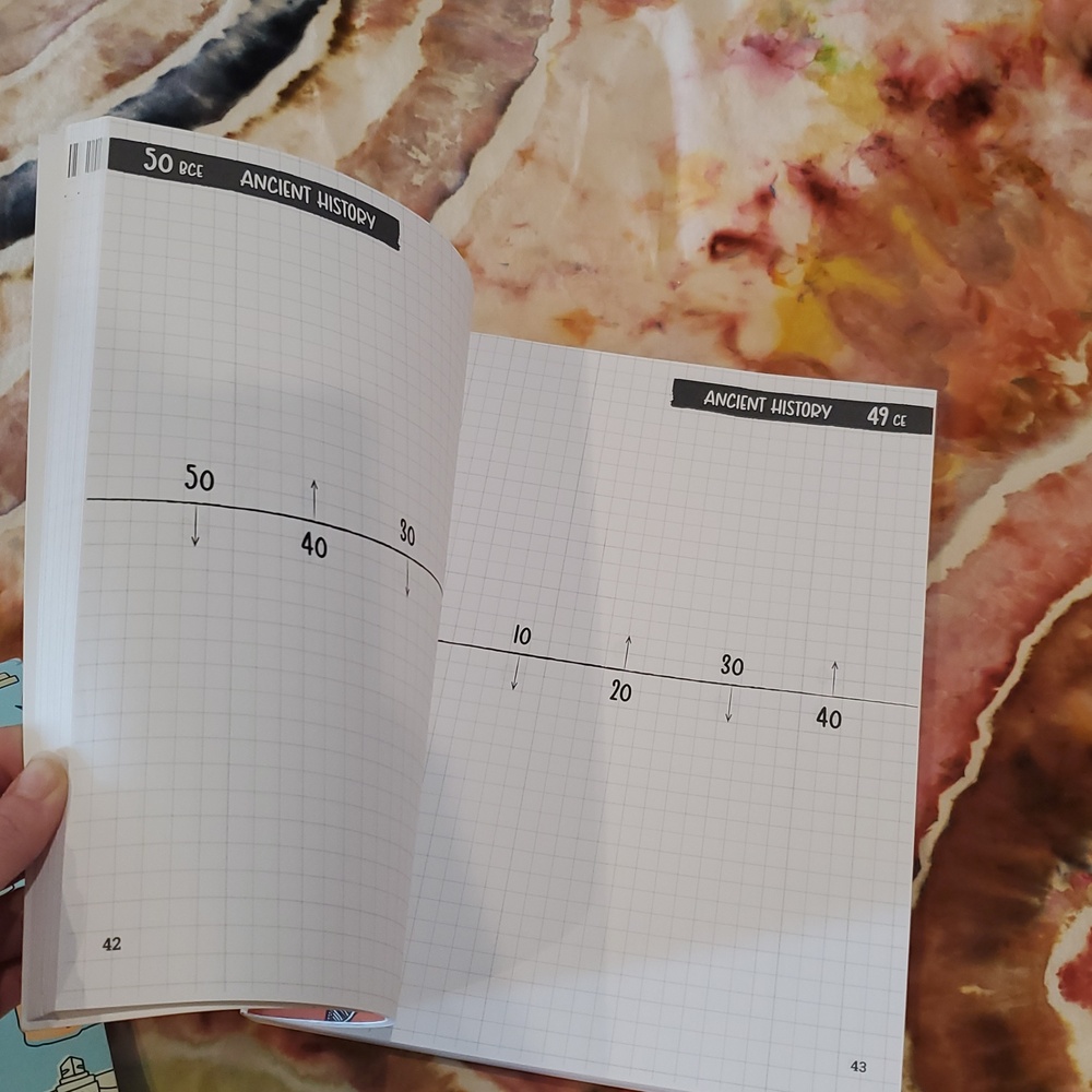 Homeschool History Timeline Notebooks - Lightly Used - Picture 4 of 7